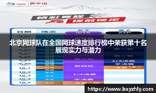 北京网球队在全国网球速度排行榜中荣获第十名展现实力与潜力