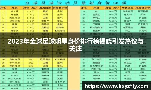 2023年全球足球明星身价排行榜揭晓引发热议与关注