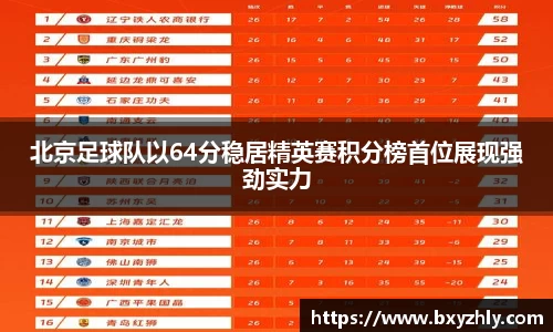 北京足球队以64分稳居精英赛积分榜首位展现强劲实力