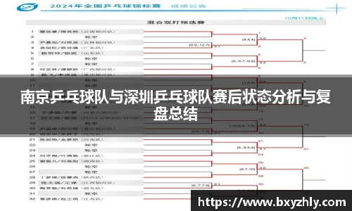 南京乒乓球队与深圳乒乓球队赛后状态分析与复盘总结